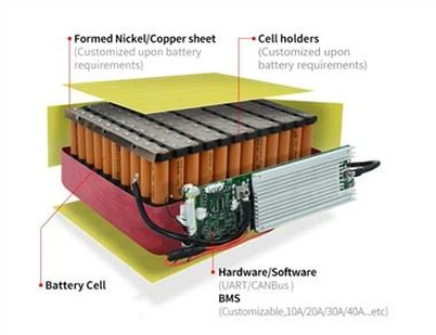 12v 300ah Lifepo4 baterija
